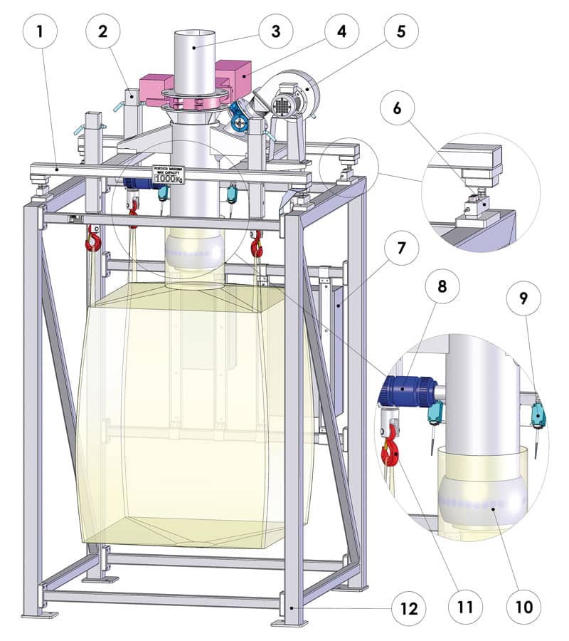 Bulk bag filler components