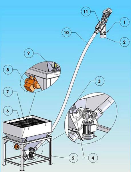 Flexible screw conveyor and hopper drawing