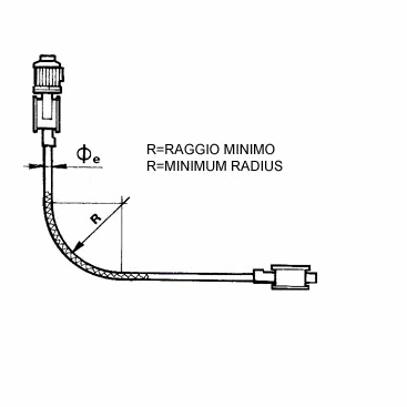 Flexible screw conveyor radius